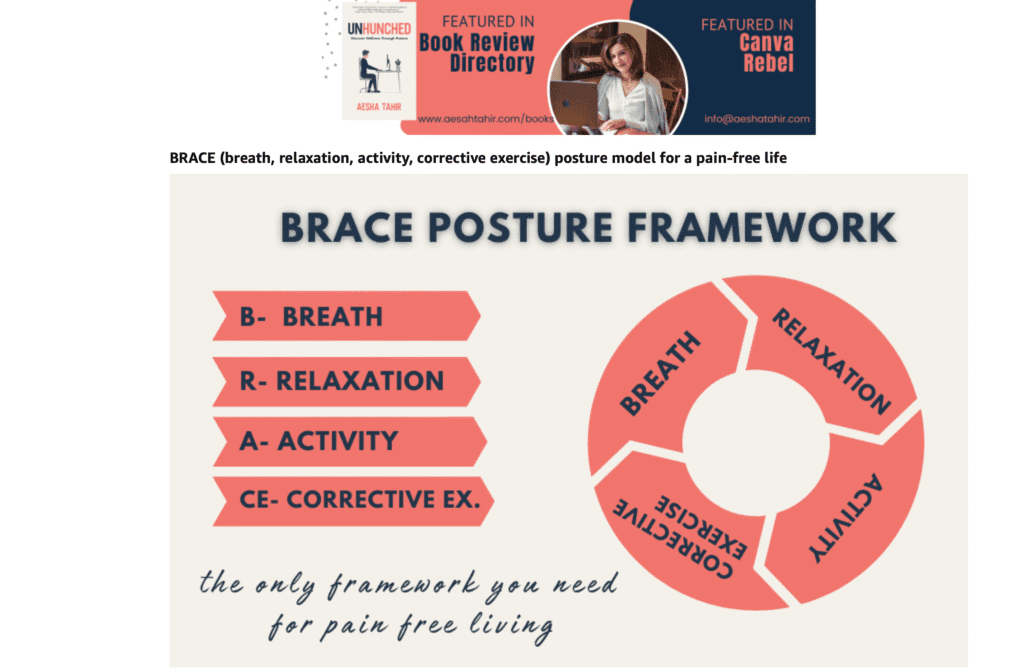 A+ content for Unhunched Book